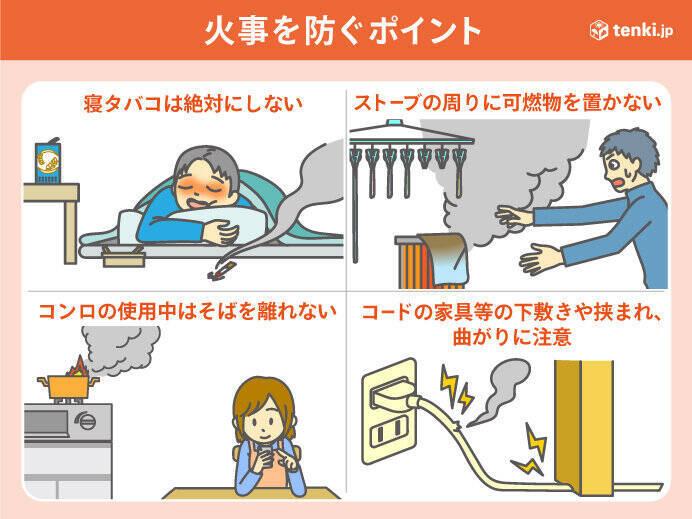 空気カラカラ　湿度20パーセント台も　関東～沖縄「乾燥注意報」　火災の危険高まる