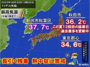 止まらない猛暑　新潟県など体温超えも　都心で猛暑日迫る　暑さ疲労による熱中症警戒