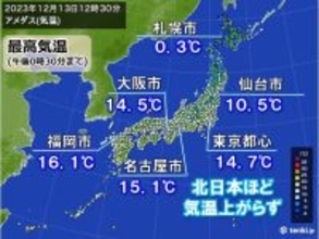 今日13日　北日本は冬の寒さ　明日14日朝は冷える　日曜～寒波　来週は寒さ長期戦