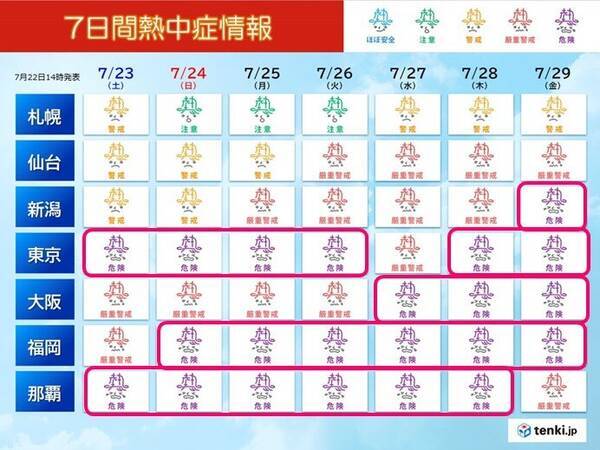 この先も蒸し暑さが続く 熱中症 危険 レベル 湿度が高い日は万全の熱中症対策を 22年7月22日 エキサイトニュース