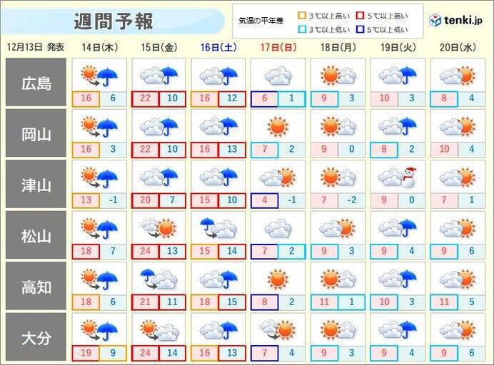 秋から続く水不足　広島県と岡山県に少雨に関する気象情報　解消までの道のりは遠く