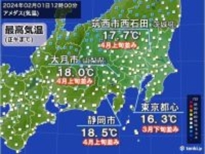 関東甲信や東海で4月並みの暖かさ　今夜から一転、真冬に逆戻り