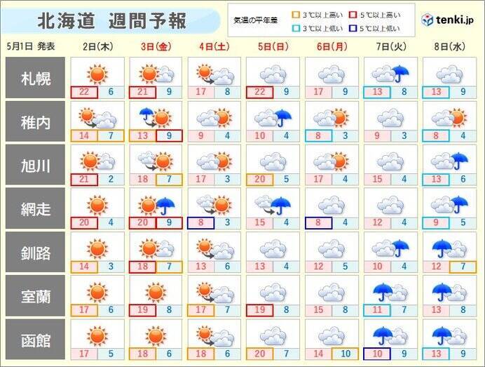 北海道　4月は記録的な暖かさに　5月は日々の気温差に注意!