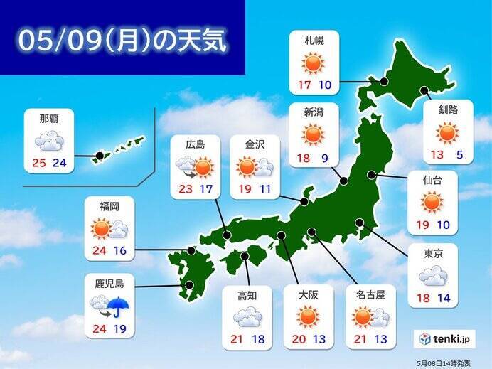 連休最終日の最高気温　北海道は前日より大幅ダウン　あす9日は関東でヒンヤリ