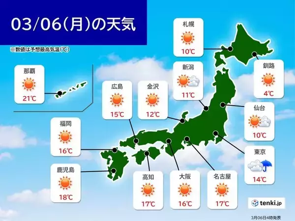 きょう6日　広く晴れて春の陽気　北日本は4月並みも　積雪地域は融雪災害に注意