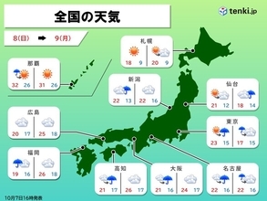 8日～9日　秋雨前線活発化　西～東日本の太平洋側は大雨か　気温も大幅ダウン