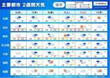「2週間天気　猛暑続く　29日は北日本でも電力ひっ迫の可能性も　来週は梅雨のよう」の画像2