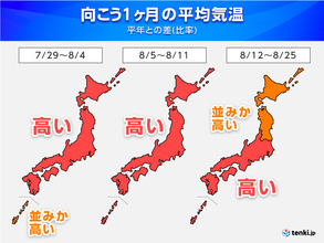 1か月　猛暑で8月スタート　高温に関する早期天候情報が発表　記録的に暑い夏か