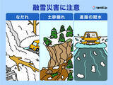 「札幌市　最高気温10℃超え　2月中旬までに10℃超えは55年ぶり　雪崩に注意」の画像2