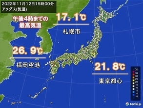 季節外れの暖かさ　九州などで25℃以上の夏日　11月1位の値も