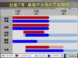 「台風7号　警戒いつまで　猛烈な風・離れた所でも線状降水帯発生か　内水氾濫にも警戒」の画像1