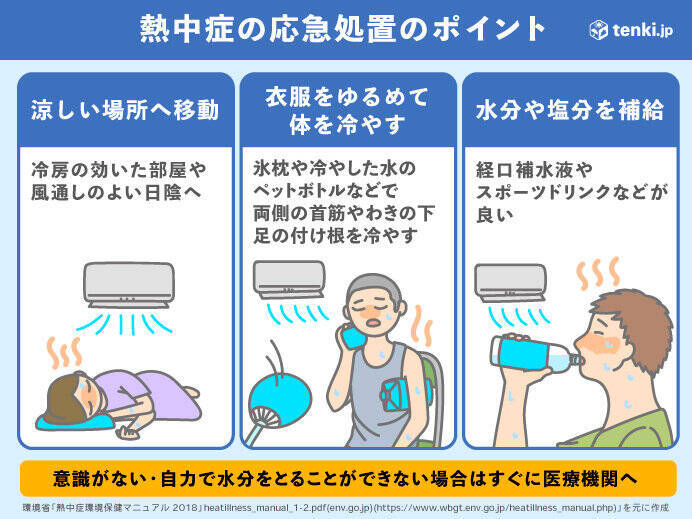 7月最終日は危険な暑さ　40℃に迫る所も　東京都心も猛暑日予想　熱中症に警戒