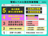 「福井県で1時間に約100ミリ「記録的短時間大雨情報」」の画像3