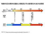 「「黄砂」日本列島に今週末また飛来か　東日本は26日、北日本は26～27日に注意」の画像2
