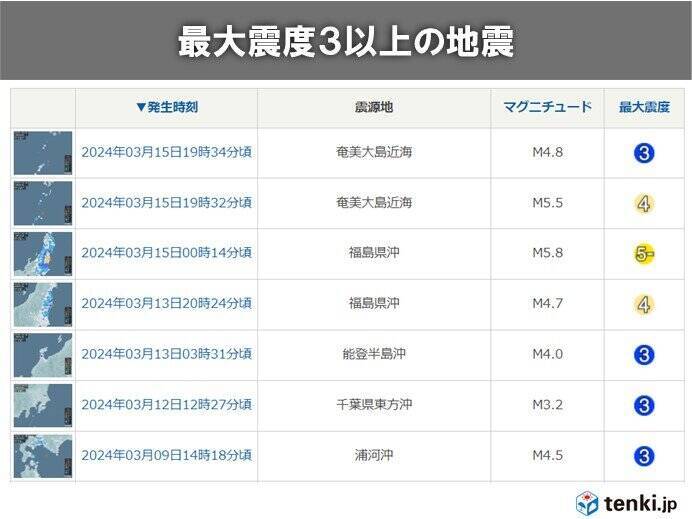 震度3以上の地震　ここ1週間で7回　昨日未明には福島県で震度5弱　日頃から備えを