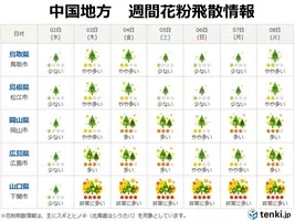 スギ花粉はないが1年中悩まされる物質が 天国の島ハワイ アレルギー持ちには意外とツライ 21年5月2日 エキサイトニュース