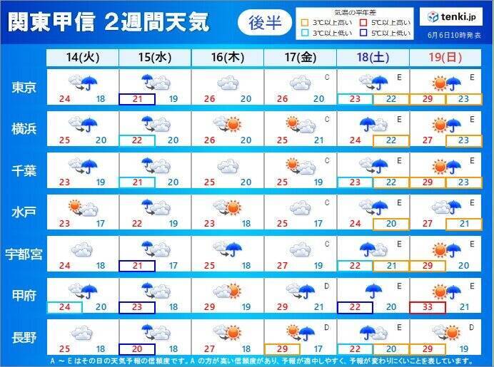 関東甲信で梅雨入り　この先の2週間天気　雨や曇り続く　大雨の備えを万全に