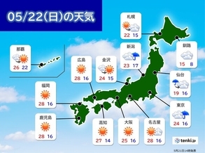 あす22日　西日本は気温上昇　最高気温30℃予想も　東北は大幅に下がる