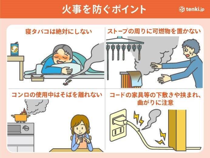 関東の年末年始の天気　乾燥した冬晴れ続く　火の元に注意　「初日の出」期待できる