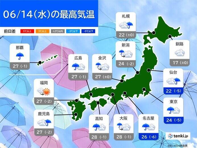 ムシムシした朝　最低気温は都心や大阪22℃台　今年一番高い所も　昼間も蒸し暑い