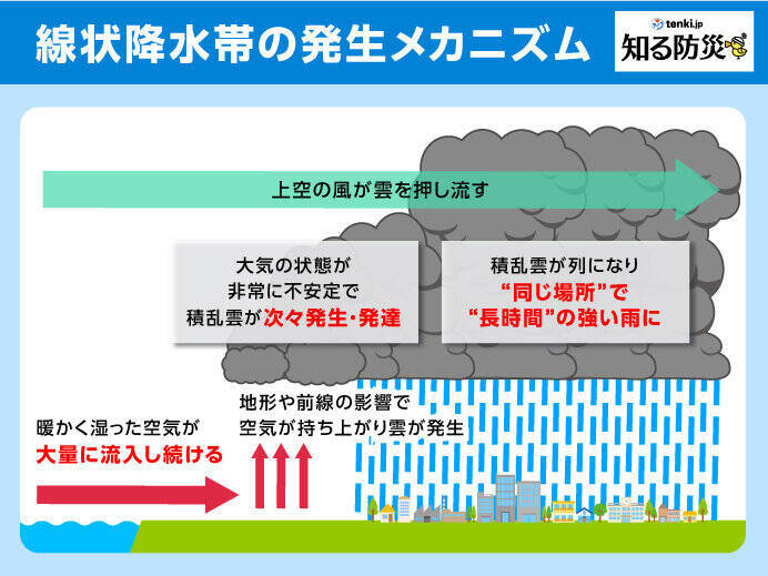 台風13号　関東直撃　朝の通勤時から大雨　日中から夜は線状降水帯発生か　災害警戒
