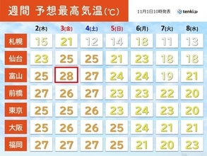 きょう西日本で夏日　都心もあす～3日連続夏日　3連休は北陸で30℃に迫る所も