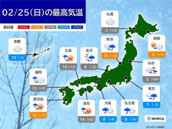 各地で日差し戻る　関東は久しぶりの青空　晴天は一時的で西から天気下り坂