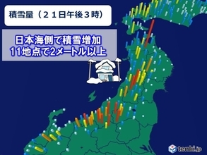 日本海側で積雪増加　11地点で2メートル以上　なだれや落雪など十分注意