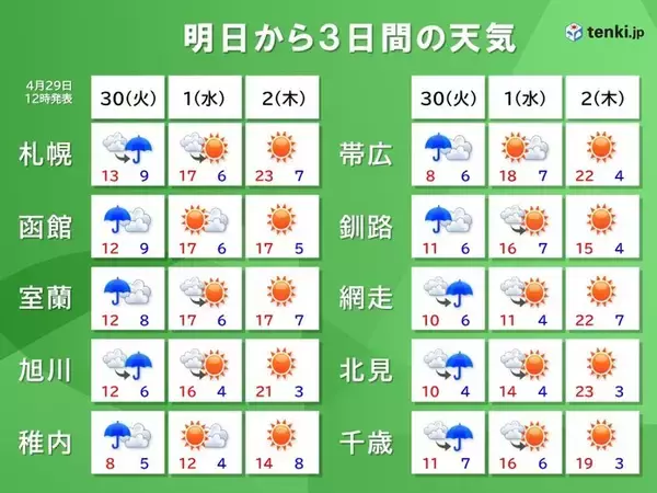 「北海道　明日30日は各地で雨　日中も空気は冷たくなる」の画像