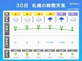 「北海道　明日30日は各地で雨　日中も空気は冷たくなる」の画像3
