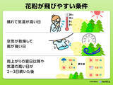 「北海道　明日30日は各地で雨　日中も空気は冷たくなる」の画像4