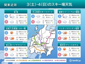 関東近郊　週末のスキー場天気　スキー日和で日焼け対策必須　週明けは大雪か