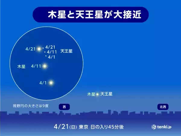 今夜　木星と天王星が大接近　見られる所は?