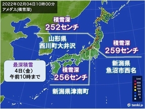 日本海側　今季一番の積雪の所も　新潟県津南町などで250センチ超