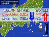 「東京都心　正午の気温きのうよりダウン　湿度アップで蒸し暑い　熱中症に注意」の画像1