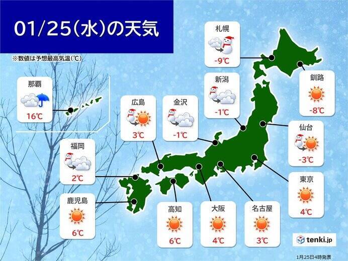 25日の朝は今冬一番の冷え込み　日中も風が非常に強く極寒　東京の最高気温4℃予想