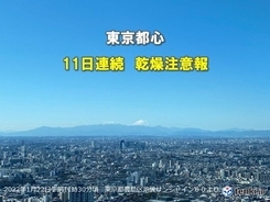 関東　澄んだ青空　東京は11日連続乾燥注意報　乾燥から身を守るには?