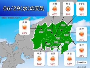 関東甲信　前橋で最高気温40℃など体温超えの暑さ　電力需要ひっ迫注意報が継続