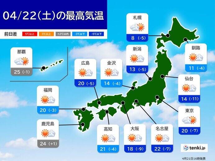 太平洋側で記録的な暑さ　日本海側は気温大幅ダウン