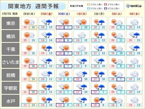関東　あす28日は貴重な清々しい陽気　ゴールデンウィーク前半は肌寒い日多い