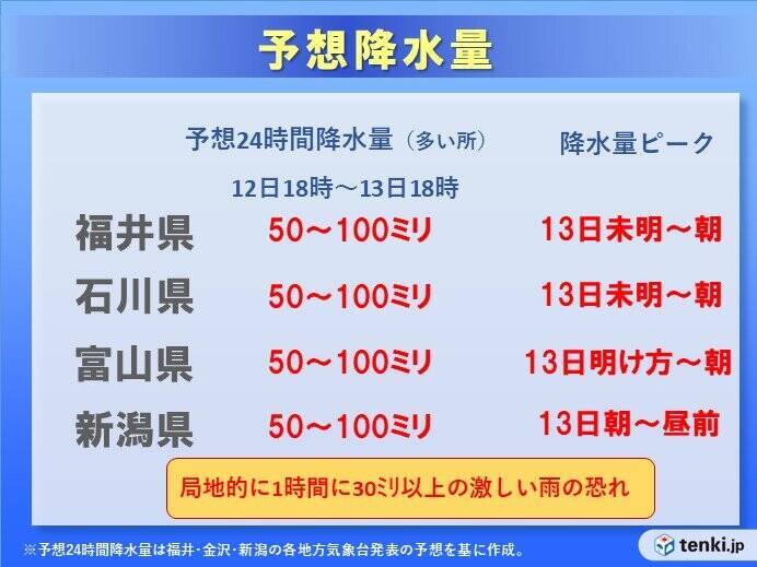 北陸　13 日は警報級の大雨のおそれ　短時間の強い雨や土砂災害に注意