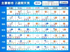 2週間天気 今週前半と週末は荒れた天気に注意 局地的な大雨 雷も 22年3月14日 エキサイトニュース