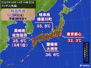 9月なのに西日本は猛暑　記録的な所も　東京都心も真夏日