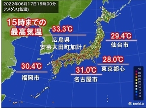 17日金曜の最高気温　33℃台や今年1番の暑さの所も　東京都心は4日ぶりの夏日