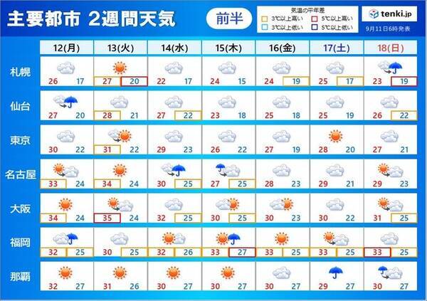 2週間天気 沖縄は14日まで台風接近で荒天 シルバーウィーク前半は曇天か 22年9月11日 エキサイトニュース