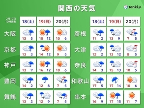 関西　週末は雨　週明けは雪　季節は一進一退で寒暖差大