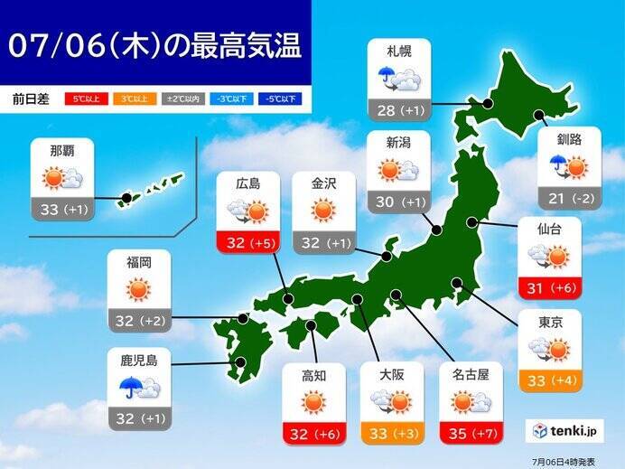 きょう6日も熱中症に警戒　甲府や福島で最高気温36℃予想　猛暑日地点は今年最多か