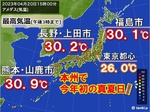 東京や大阪も今年一番の暑さ　本州で今年初めて30℃以上の真夏日　21日も暑さ続く
