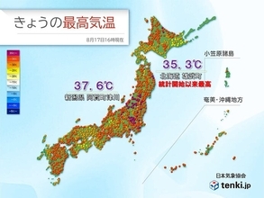 北海道では統計開始以来1位の暑さ更新も　18日は関東の内陸で体温超えの暑さに