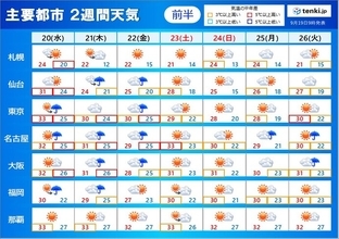 2週間予報　厳しい残暑はいつまで?　紅葉の見頃に影響は?